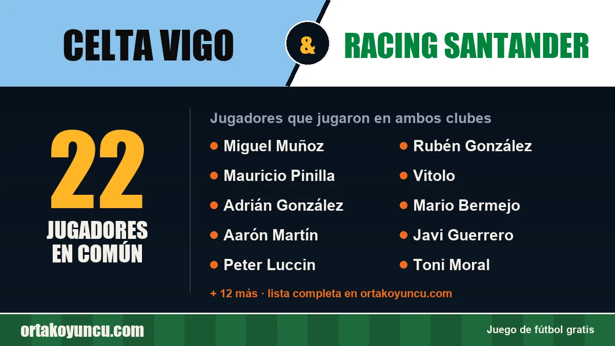 Jugadores que jugaron en Celta Vigo y Racing Santander: 22 jugadores