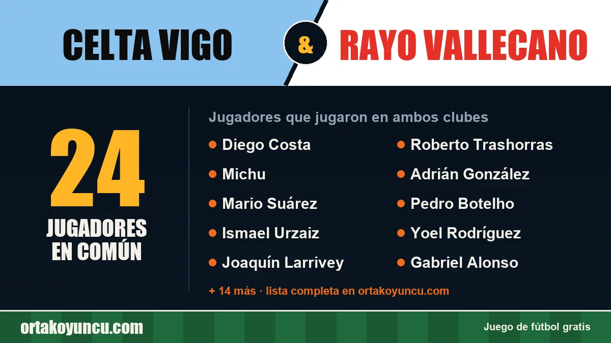 Jugadores que jugaron en Celta Vigo y Rayo Vallecano: 24 jugadores