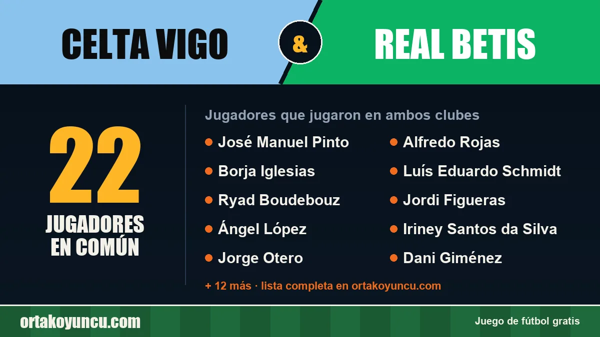 Jugadores que jugaron en Celta Vigo y Real Betis: 22 jugadores