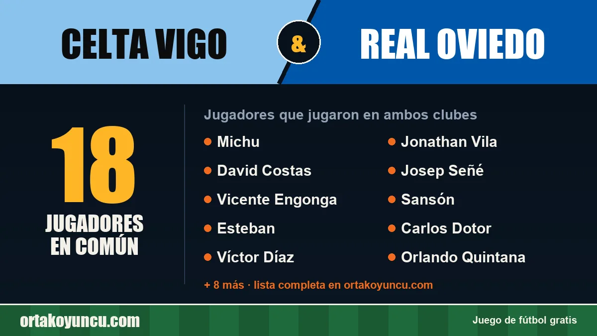 Jugadores que jugaron en Celta Vigo y Real Oviedo: 18 jugadores