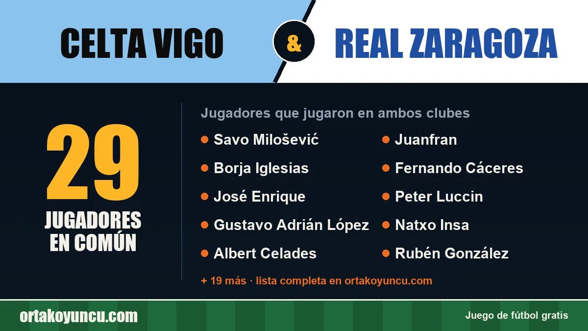 Jugadores que jugaron en Celta Vigo y Real Zaragoza: 29 jugadores