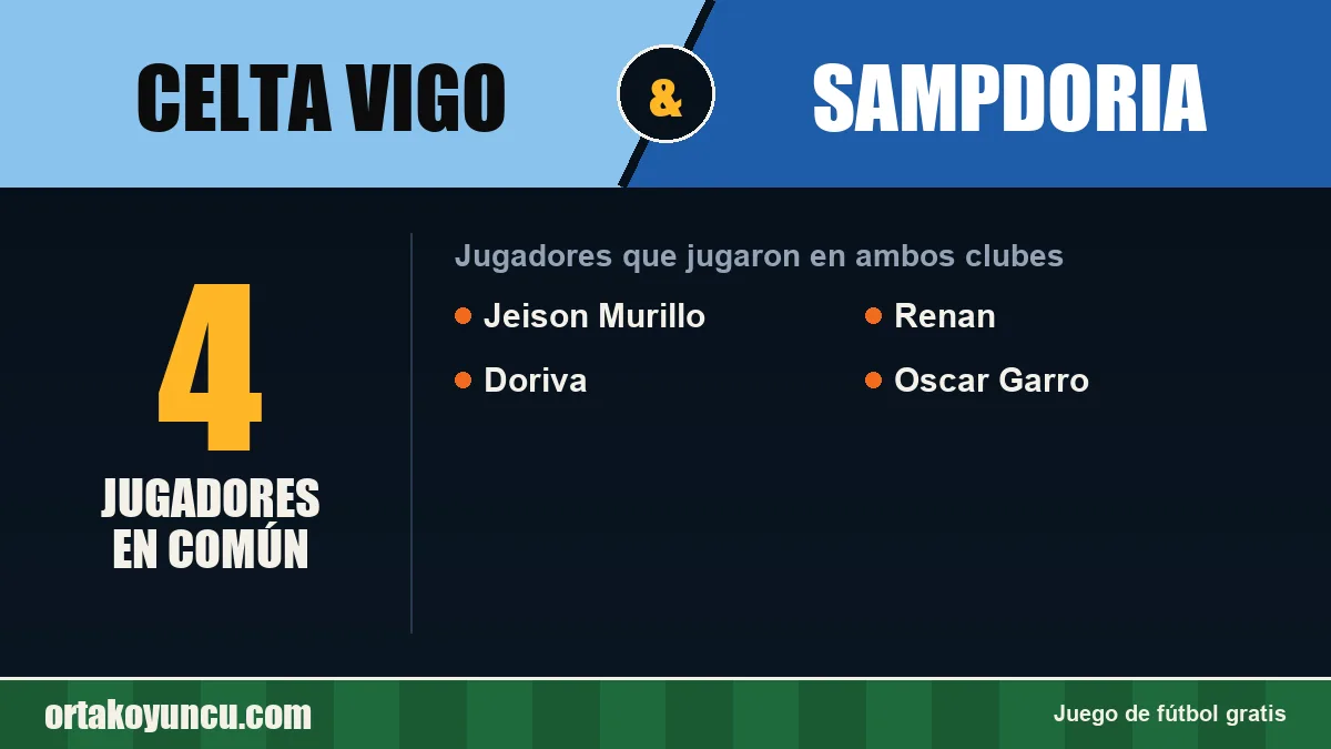 Jugadores que jugaron en Celta Vigo y Sampdoria: 4 jugadores