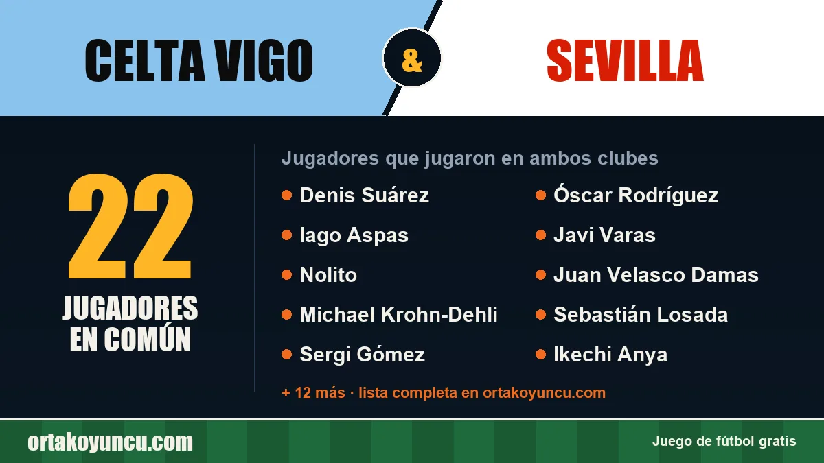 Jugadores que jugaron en Celta Vigo y Sevilla: 22 jugadores