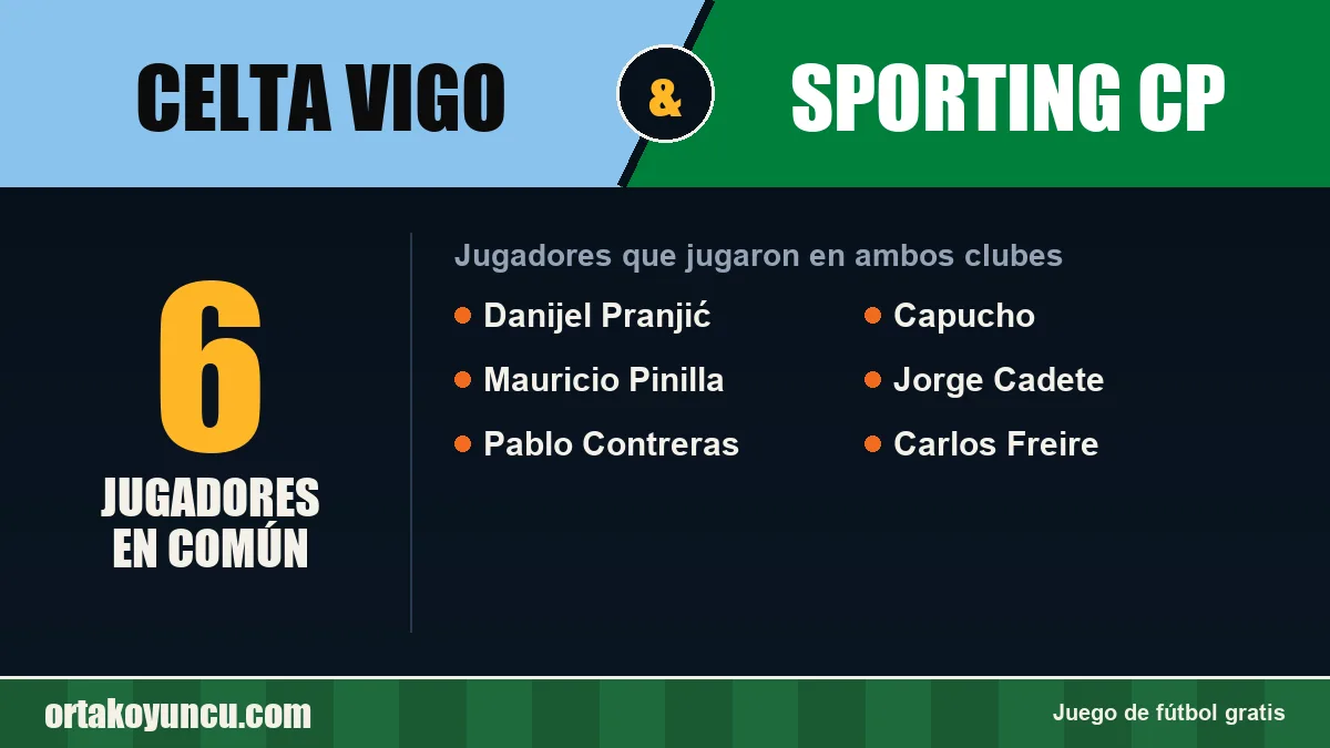 Jugadores que jugaron en Celta Vigo y Sporting CP: 6 jugadores