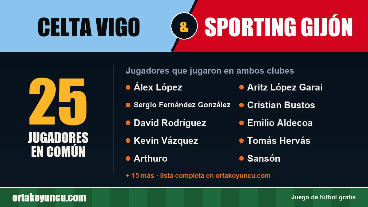 Jugadores que jugaron en Celta Vigo y Sporting Gijón: 25 jugadores