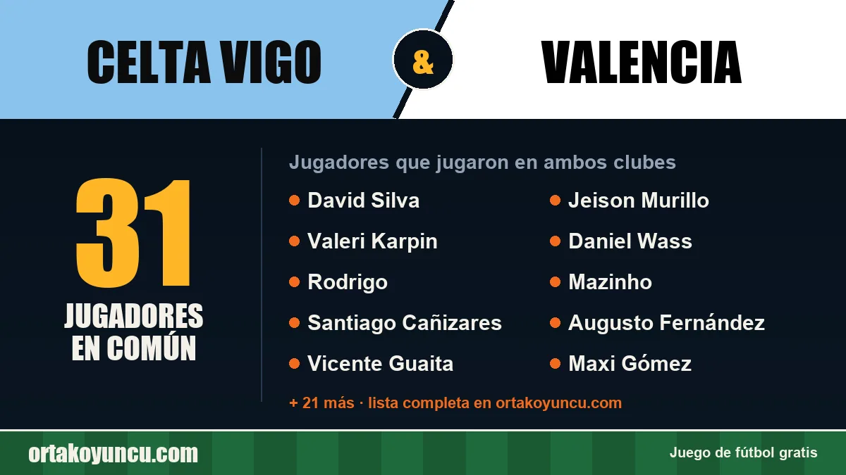 Jugadores que jugaron en Celta Vigo y Valencia: 31 jugadores