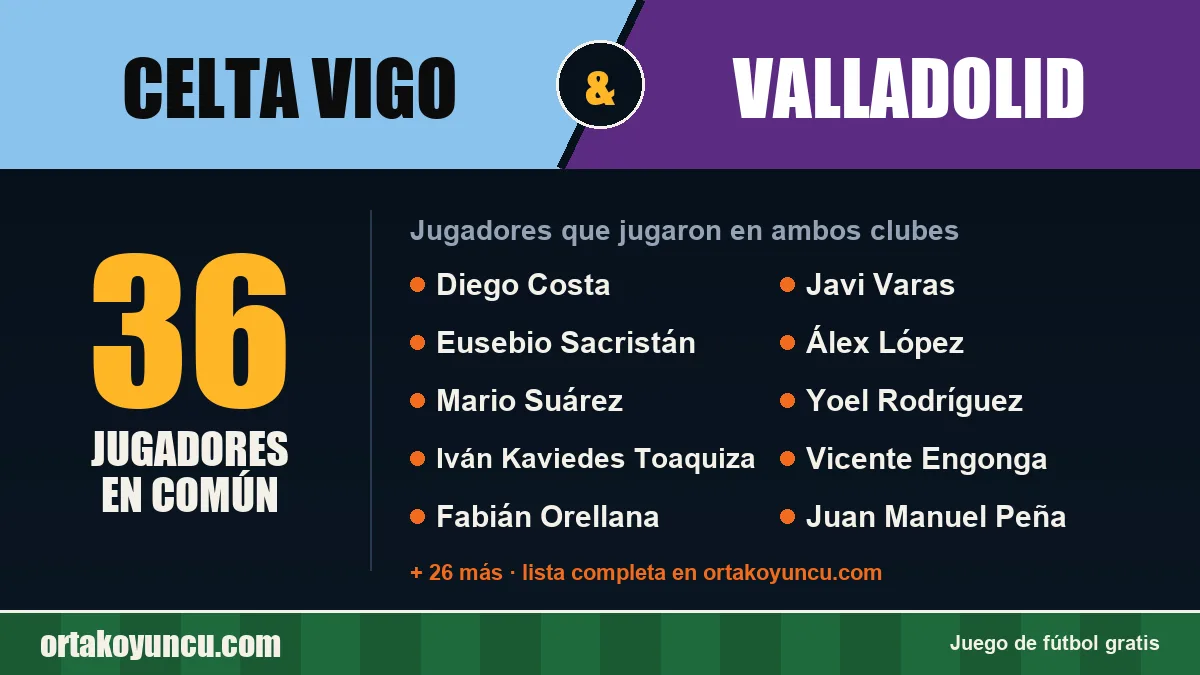 Jugadores que jugaron en Celta Vigo y Valladolid: 36 jugadores