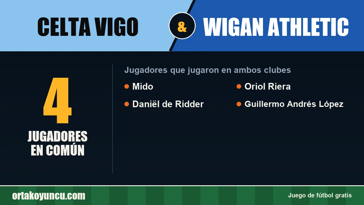 Jugadores que jugaron en Celta Vigo y Wigan Athletic: 4 jugadores