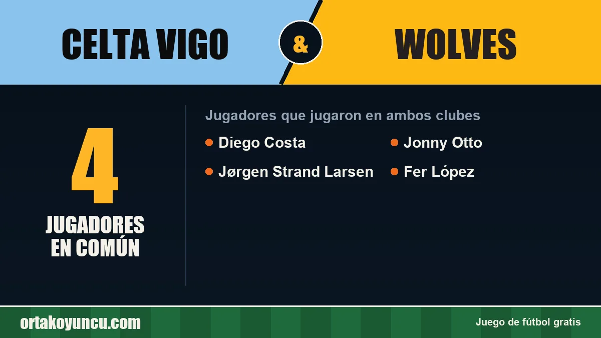 Jugadores que jugaron en Celta Vigo y Wolves: 4 jugadores