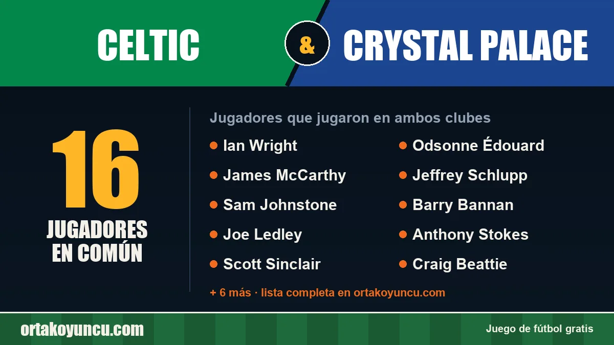 Jugadores que jugaron en Celtic y Crystal Palace: 16 jugadores
