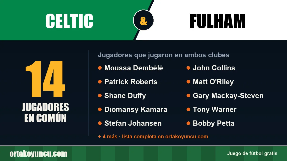 Jugadores que jugaron en Celtic y Fulham: 14 jugadores