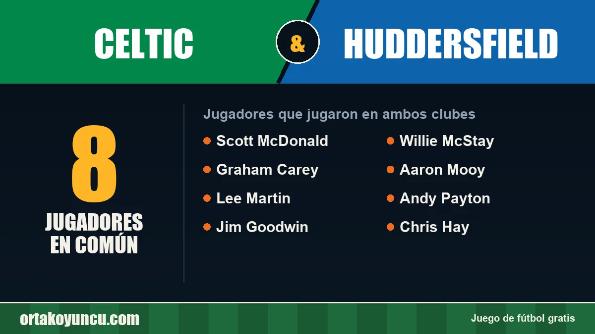 Jugadores que jugaron en Celtic y Huddersfield: 8 jugadores