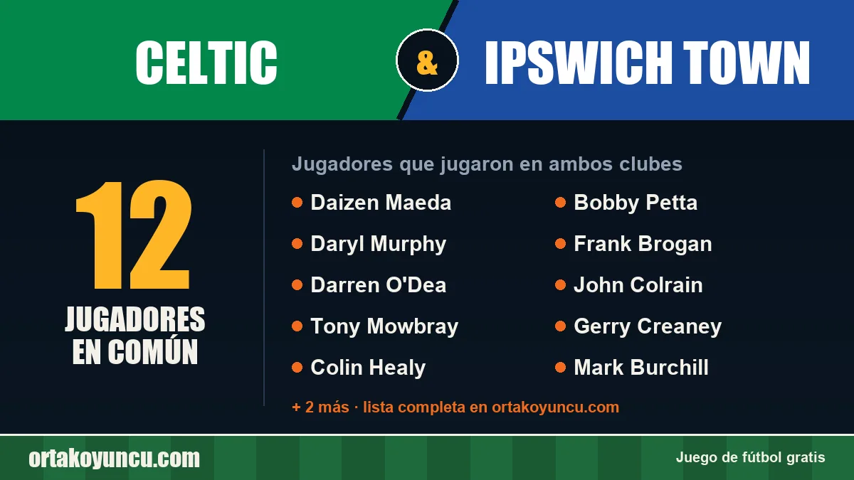 Jugadores que jugaron en Celtic y Ipswich Town: 12 jugadores