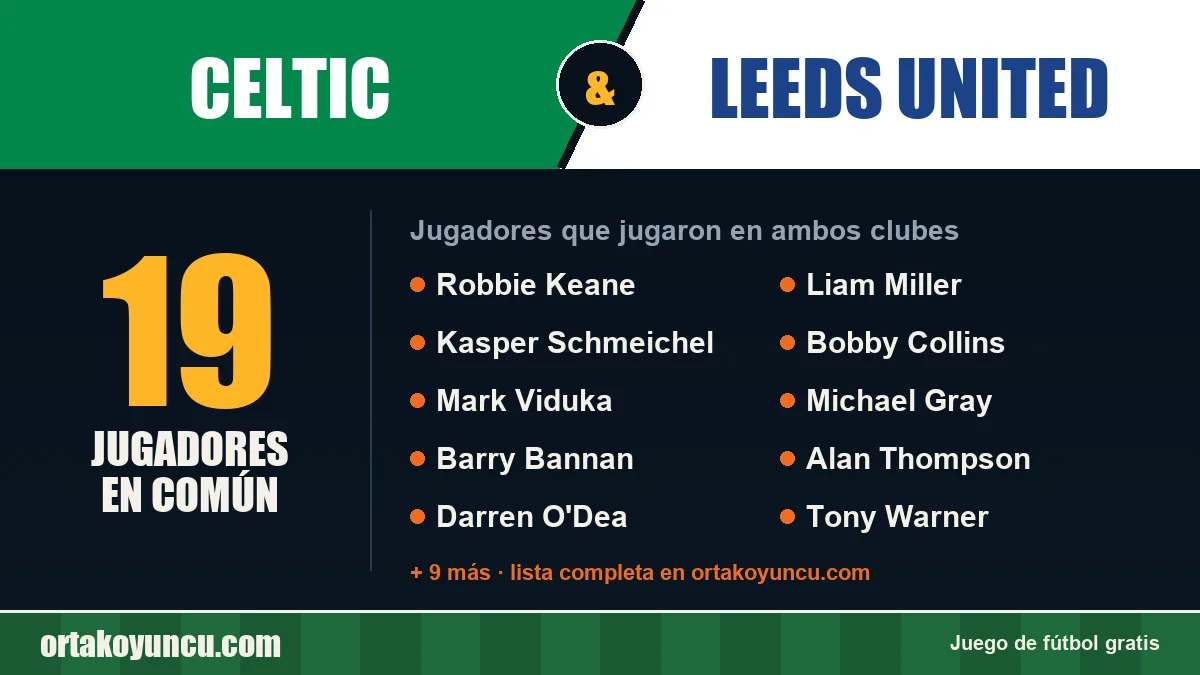 Jugadores que jugaron en Celtic y Leeds United: 19 jugadores