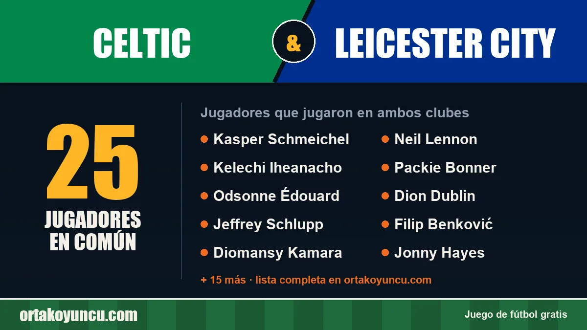 Jugadores que jugaron en Celtic y Leicester City: 25 jugadores