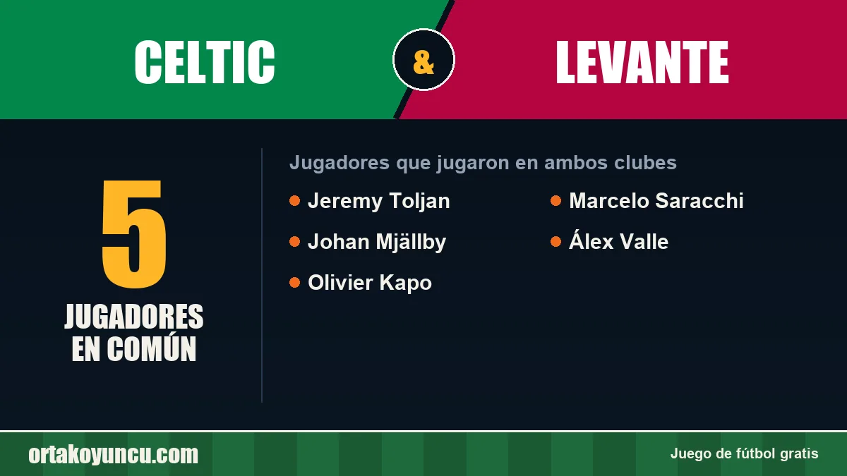 Jugadores que jugaron en Celtic y Levante: 5 jugadores