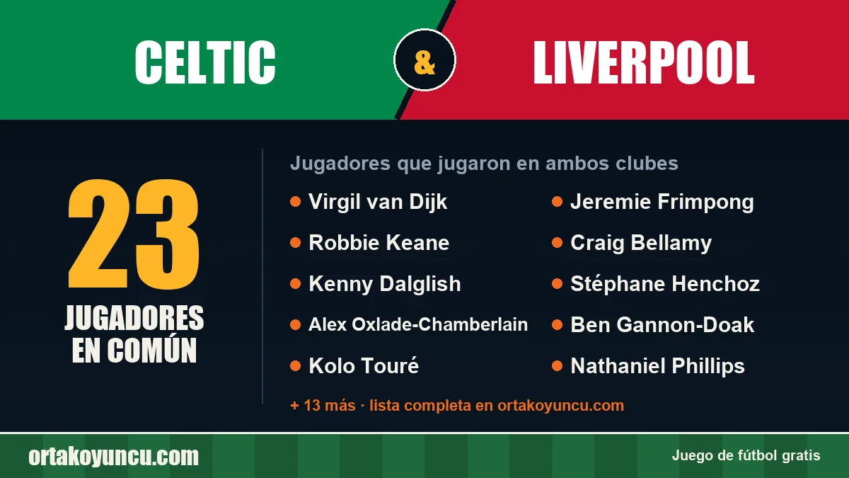 Jugadores que jugaron en Celtic y Liverpool: 23 jugadores