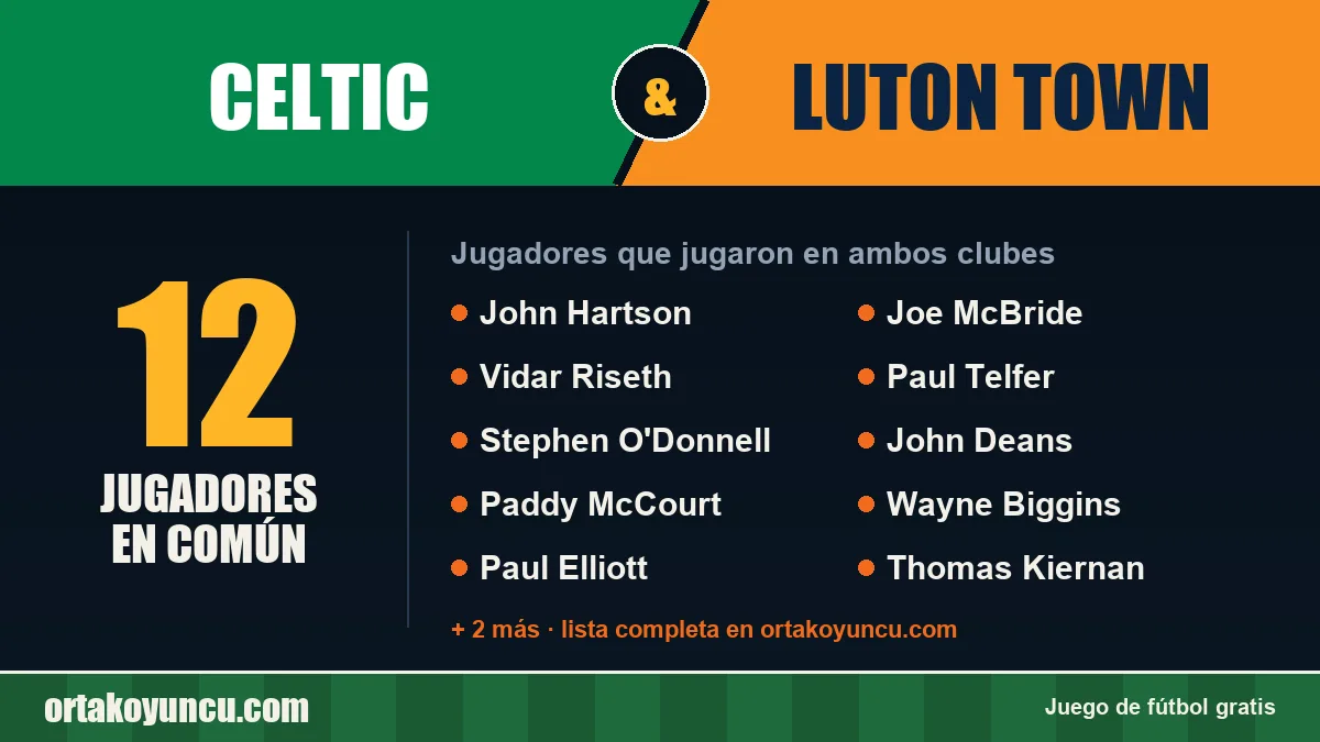 Jugadores que jugaron en Celtic y Luton Town: 12 jugadores