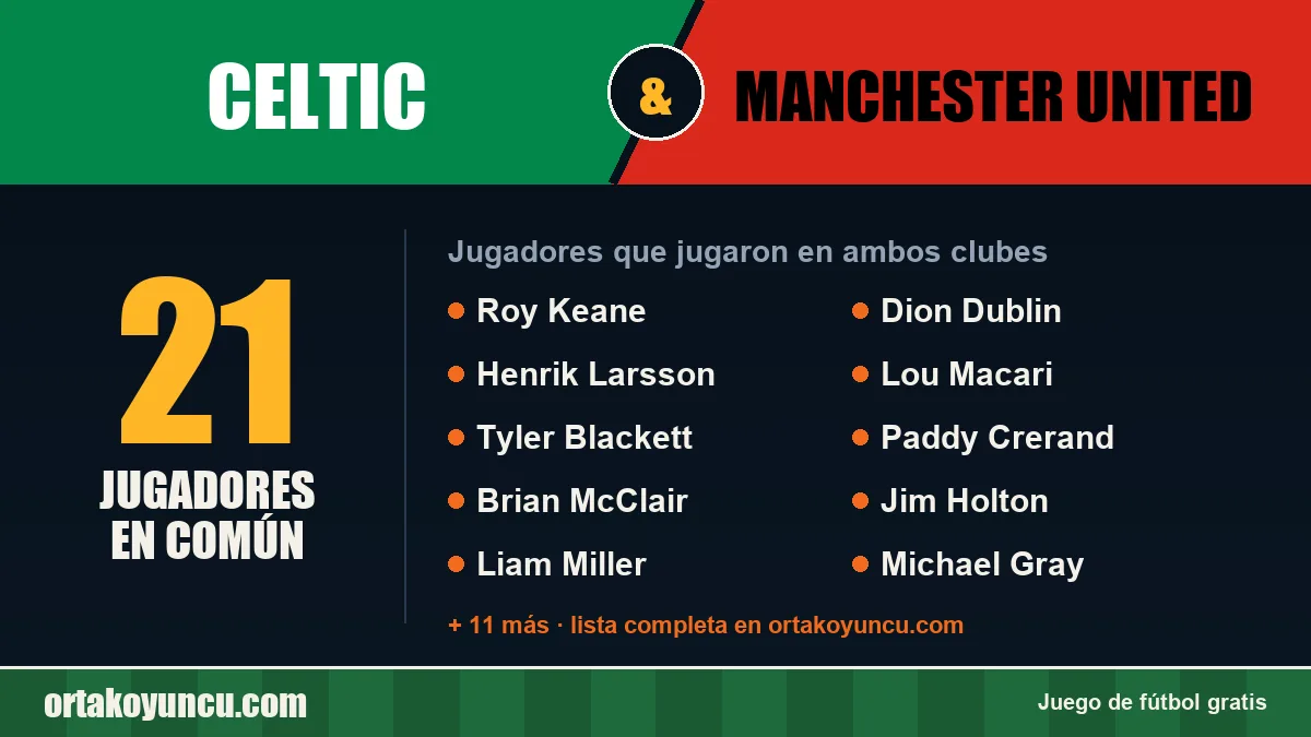 Jugadores que jugaron en Celtic y Manchester United: 21 jugadores