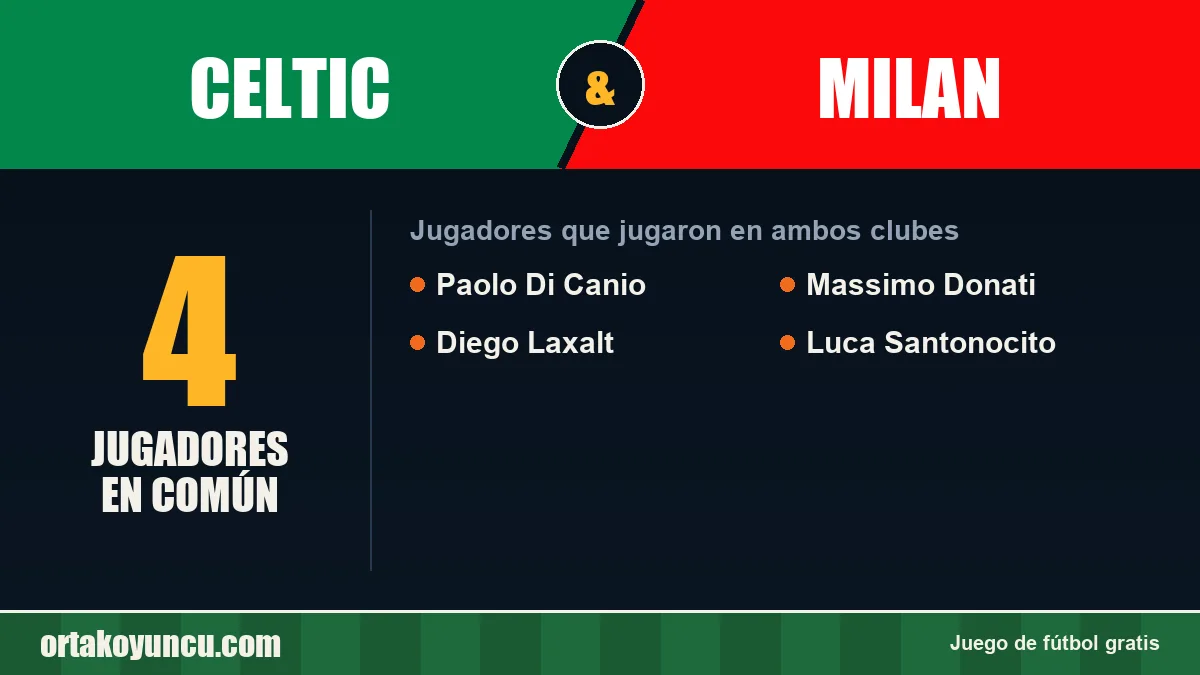 Jugadores que jugaron en Celtic y Milan: 4 jugadores