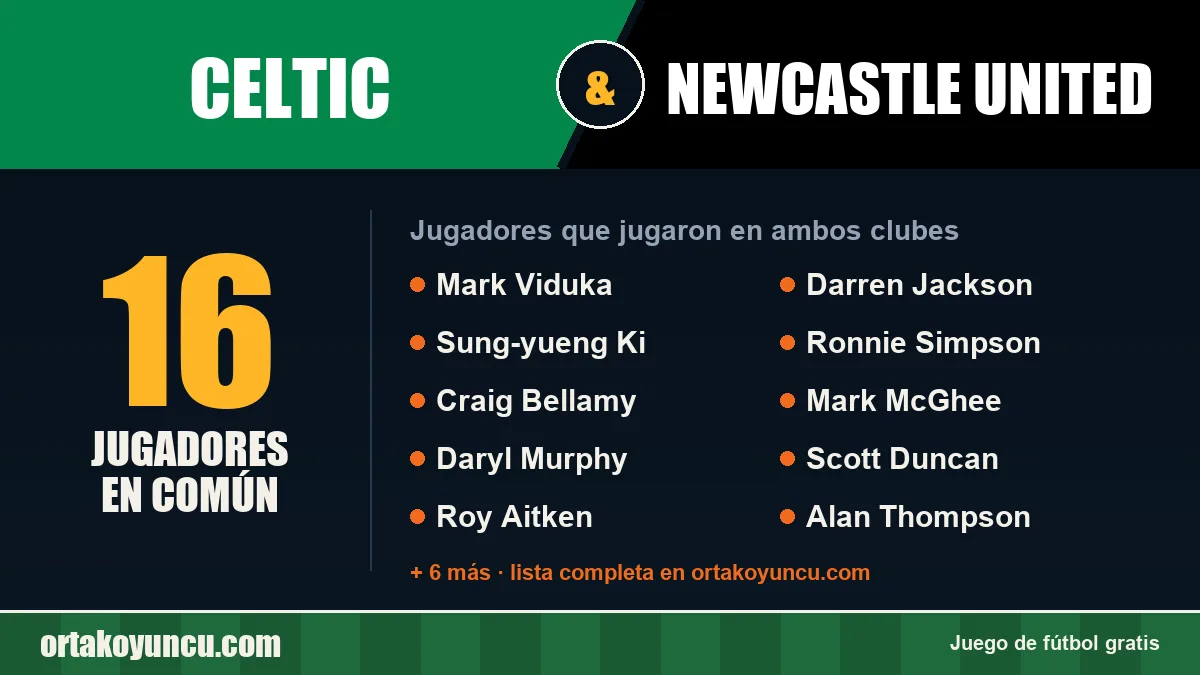 Jugadores que jugaron en Celtic y Newcastle United: 16 jugadores