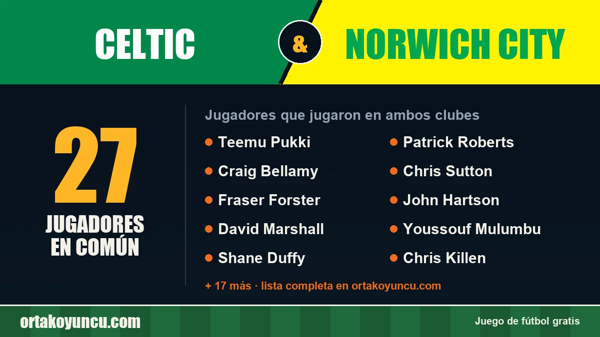 Jugadores que jugaron en Celtic y Norwich City: 27 jugadores