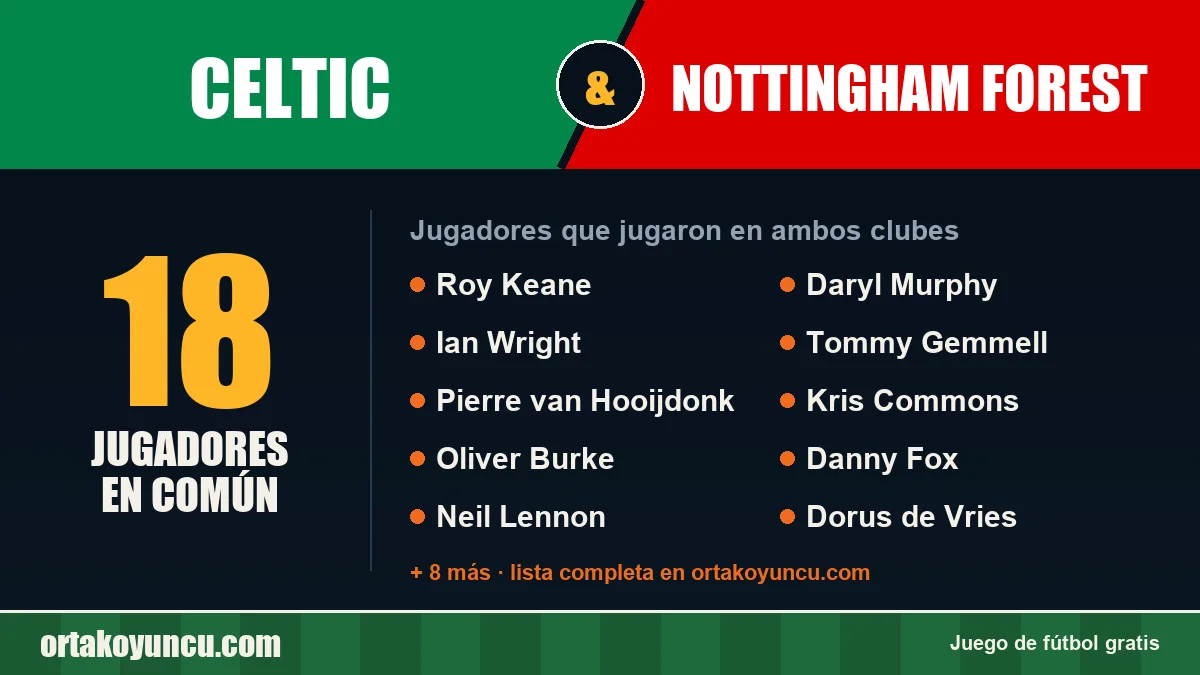 Jugadores que jugaron en Celtic y Nottingham Forest: 18 jugadores