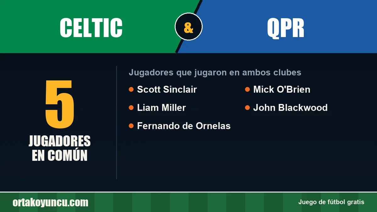 Jugadores que jugaron en Celtic y QPR: 5 jugadores