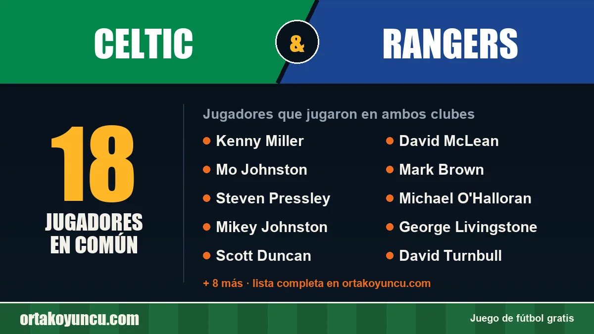 Jugadores que jugaron en Celtic y Rangers: 18 jugadores