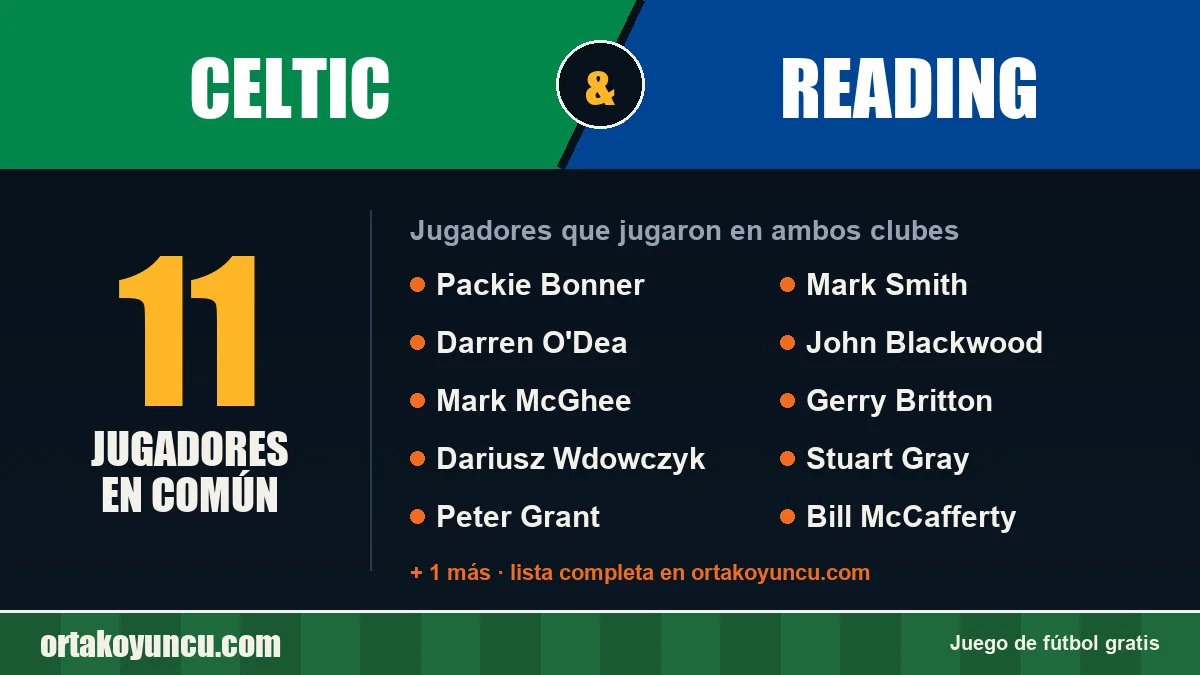 Jugadores que jugaron en Celtic y Reading: 11 jugadores