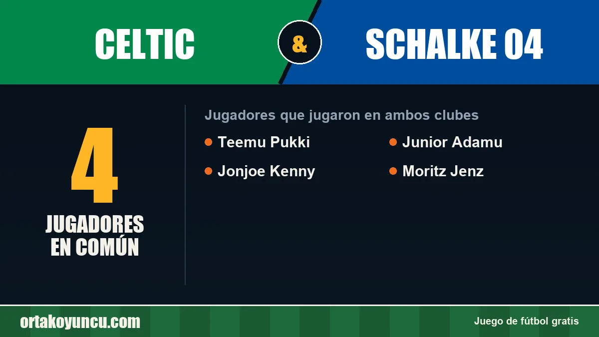 Jugadores que jugaron en Celtic y Schalke 04: 4 jugadores