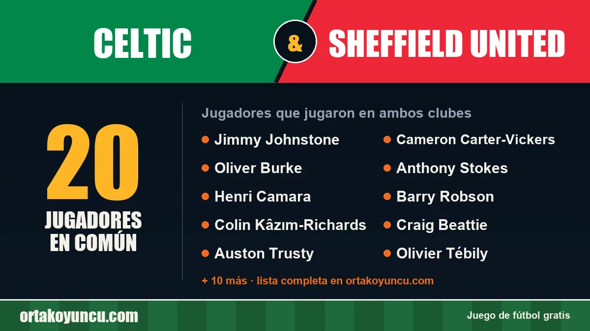 Jugadores que jugaron en Celtic y Sheffield United: 20 jugadores