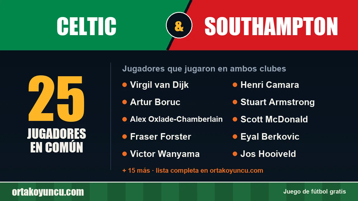 Jugadores que jugaron en Celtic y Southampton: 25 jugadores