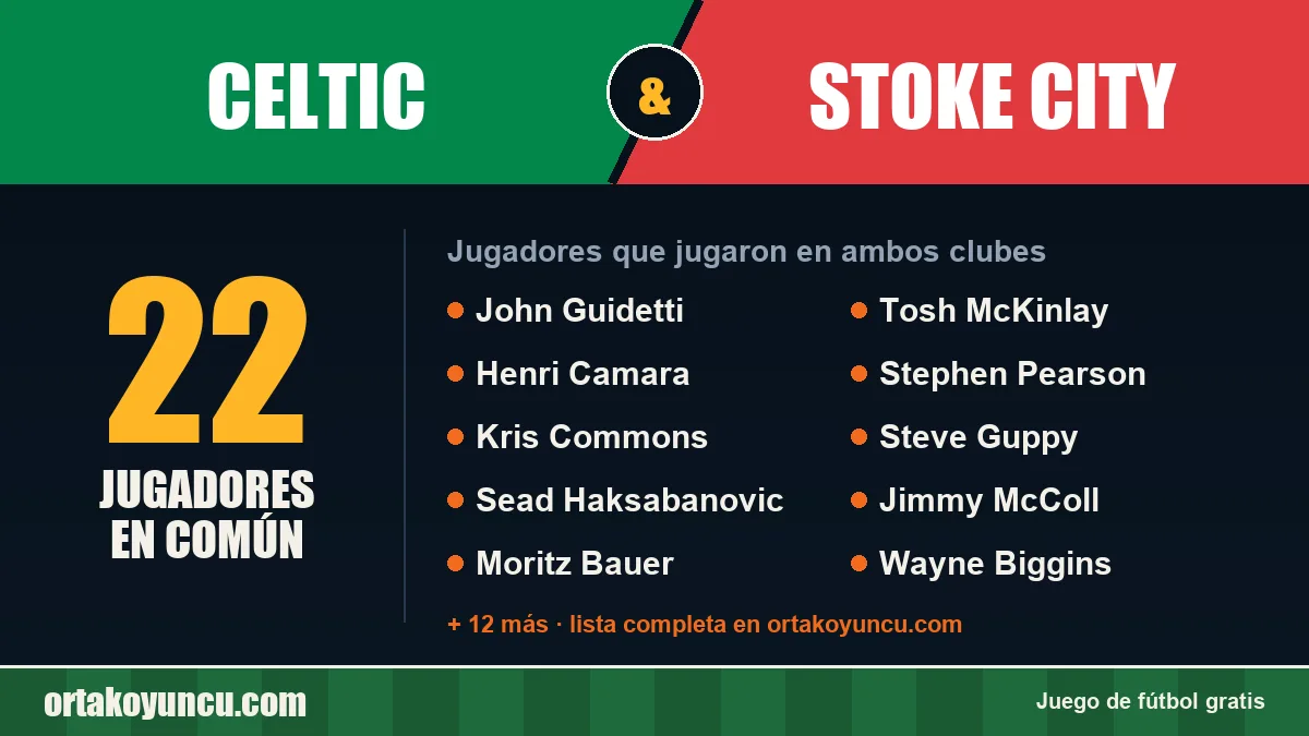 Jugadores que jugaron en Celtic y Stoke City: 22 jugadores
