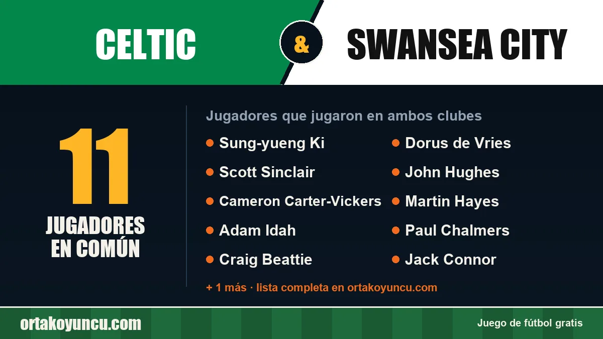 Jugadores que jugaron en Celtic y Swansea City: 11 jugadores