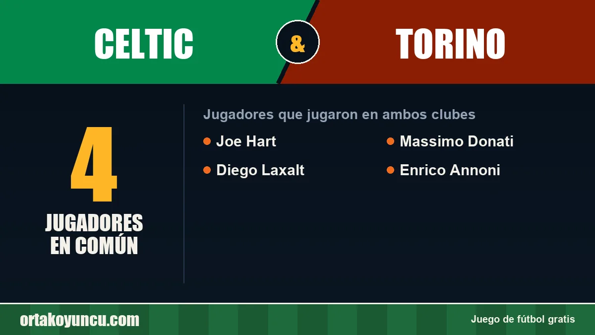 Jugadores que jugaron en Celtic y Torino: 4 jugadores