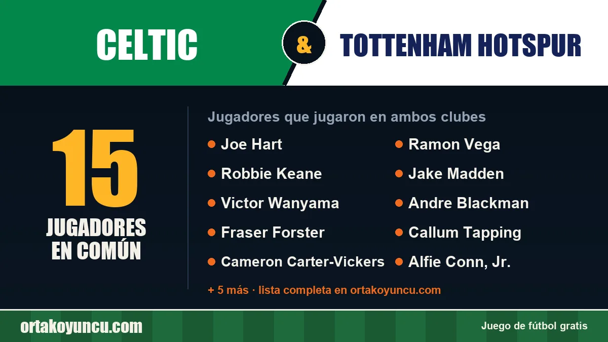 Jugadores que jugaron en Celtic y Tottenham Hotspur: 15 jugadores