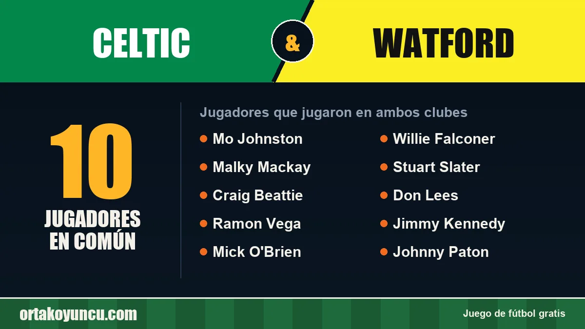 Jugadores que jugaron en Celtic y Watford: 10 jugadores