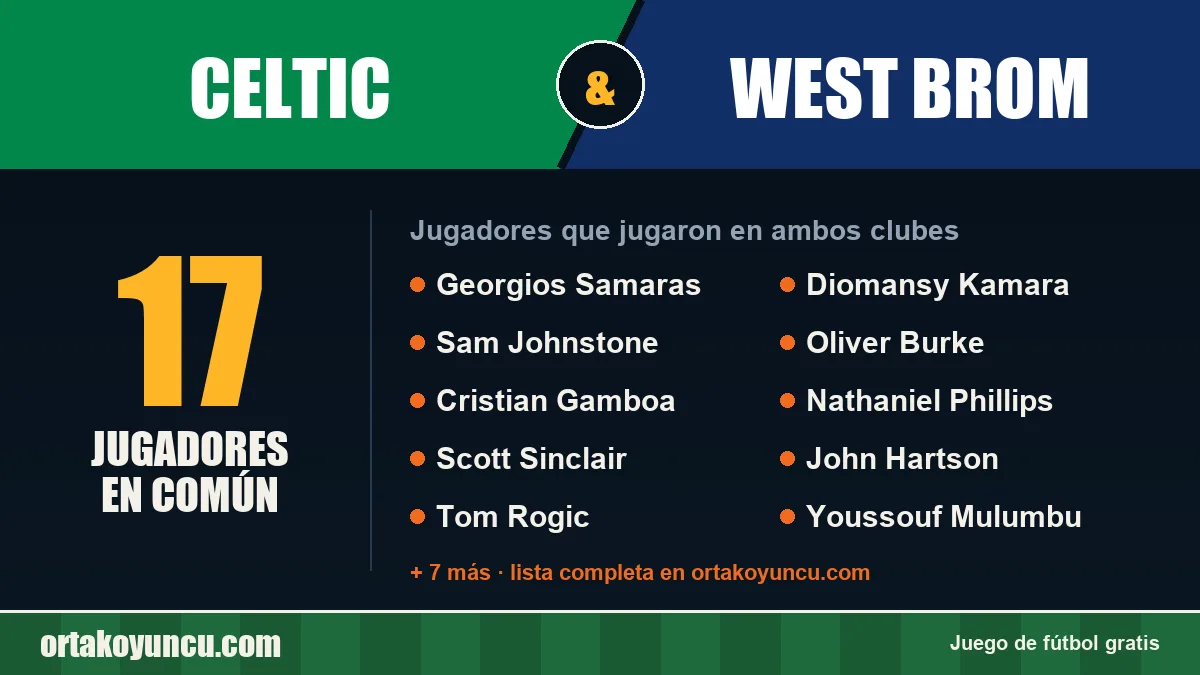 Jugadores que jugaron en Celtic y West Brom: 17 jugadores