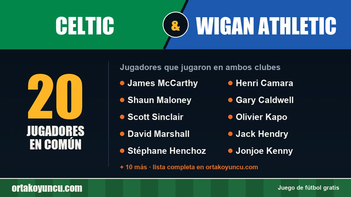 Jugadores que jugaron en Celtic y Wigan Athletic: 20 jugadores