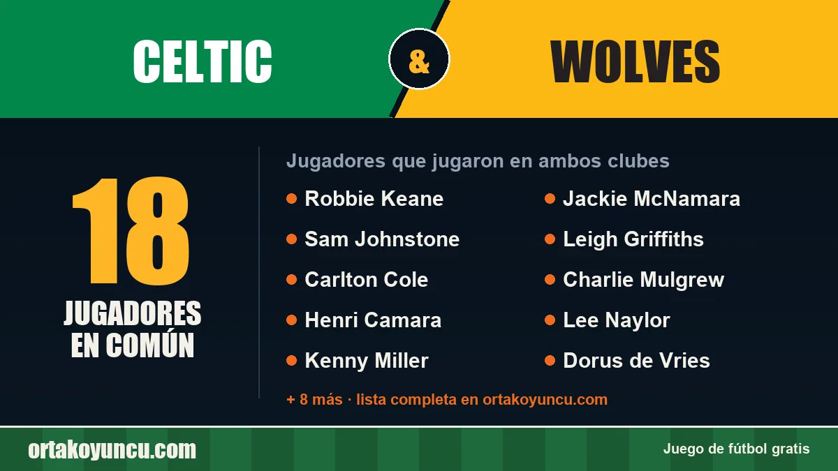 Jugadores que jugaron en Celtic y Wolves: 18 jugadores