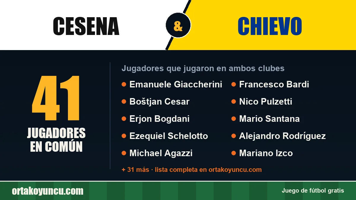 Jugadores que jugaron en Cesena y Chievo: 41 jugadores