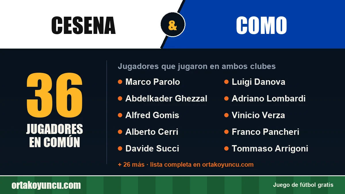 Jugadores que jugaron en Cesena y Como: 36 jugadores