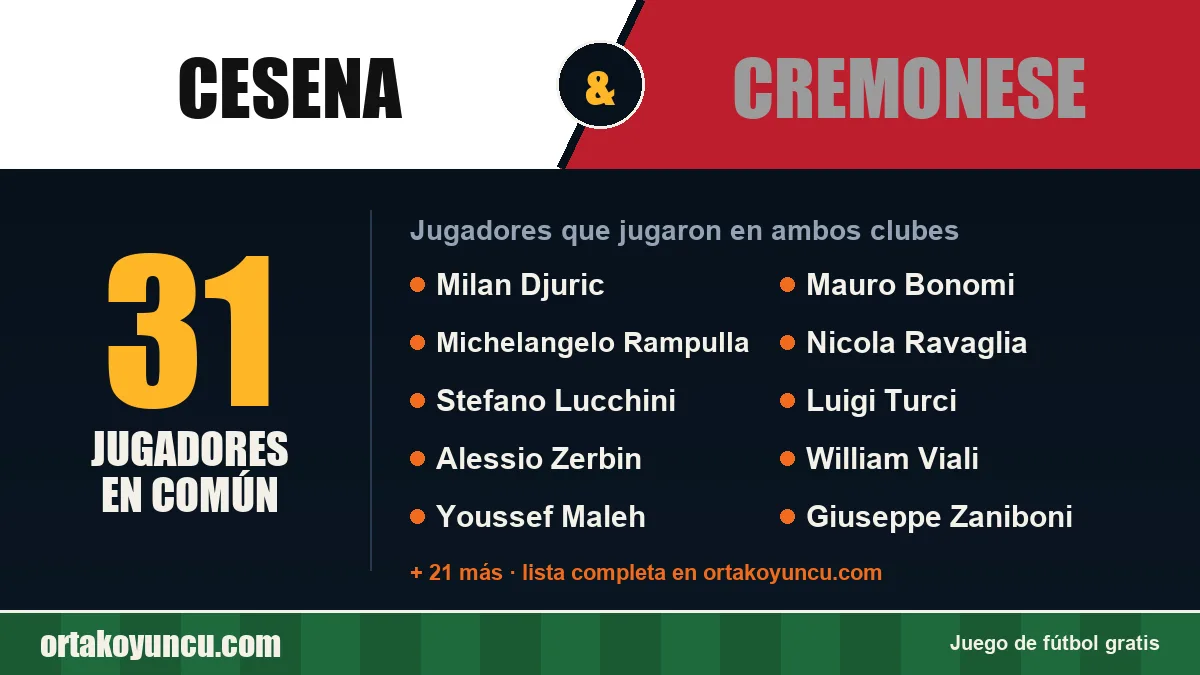 Jugadores que jugaron en Cesena y Cremonese: 31 jugadores