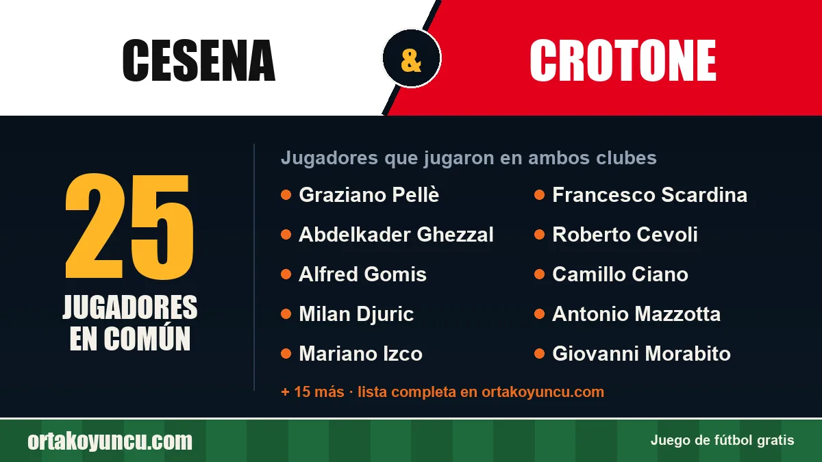 Jugadores que jugaron en Cesena y Crotone: 25 jugadores