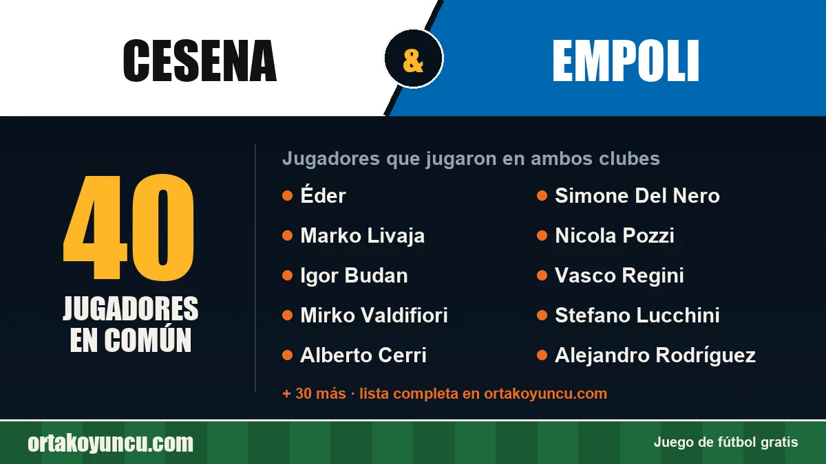 Jugadores que jugaron en Cesena y Empoli: 40 jugadores
