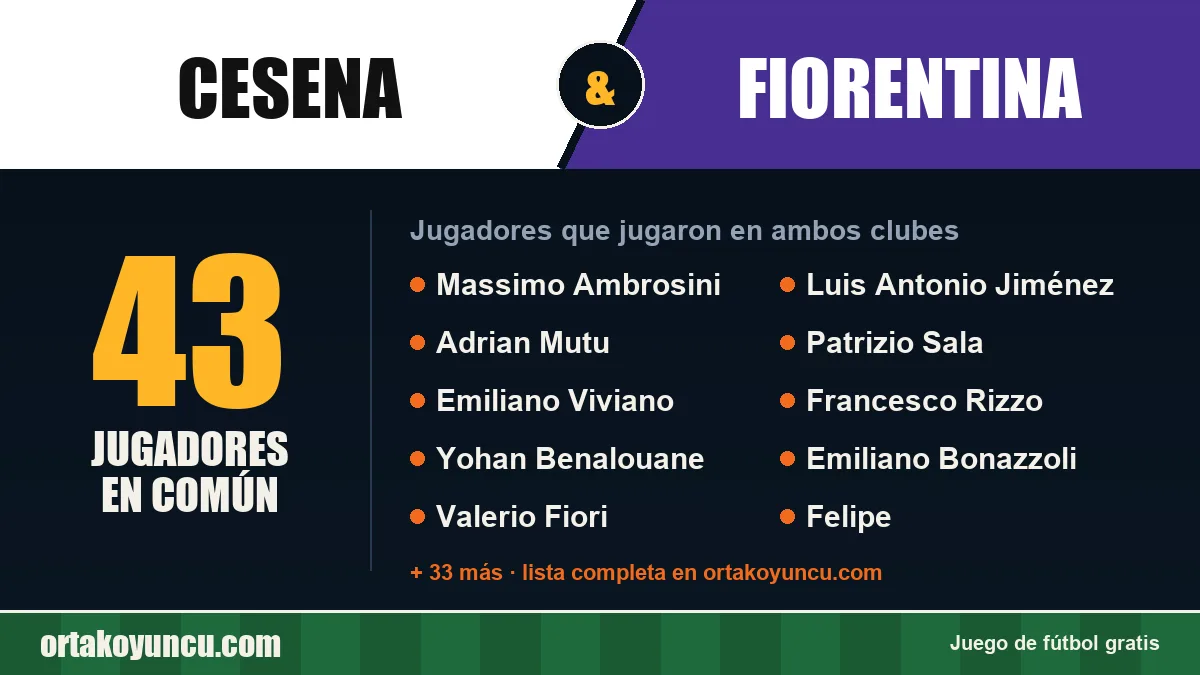 Jugadores que jugaron en Cesena y Fiorentina: 43 jugadores