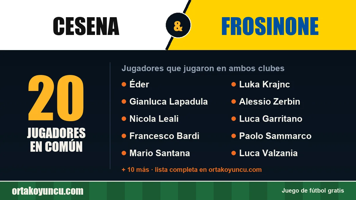 Jugadores que jugaron en Cesena y Frosinone: 20 jugadores