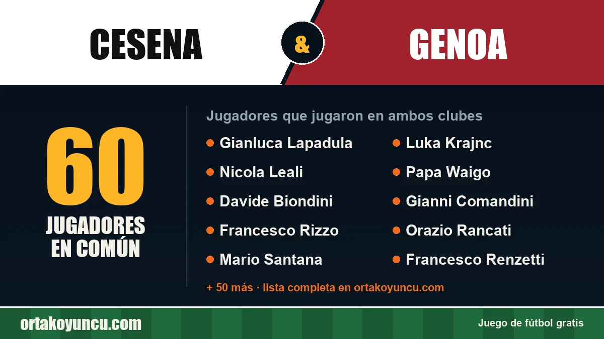 Jugadores que jugaron en Cesena y Genoa: 60 jugadores