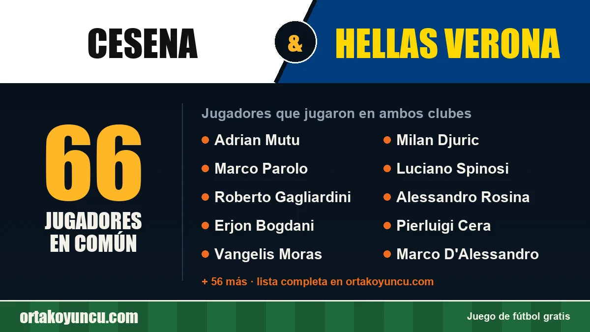 Jugadores que jugaron en Cesena y Hellas Verona: 66 jugadores